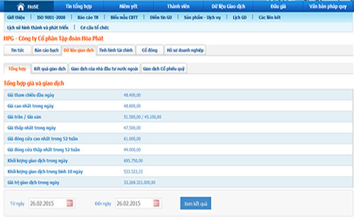 Dữ liệu giao dịch của cổ phiếu HPG - Nguồn: HOSE.<br>