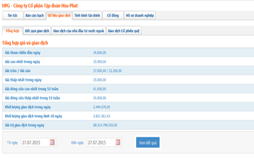 Biểu đồ giá giao dịch của cổ phiếu HPG - Nguồn: HOSE.<br>