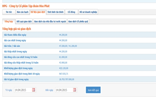 Diễn biến giá cổ phiếu HPG - Nguồn: HOSE.<br>
