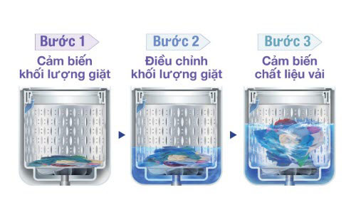 Sản phẩm máy giặt thông minh Smart Drive Inverter với công nghệ Auto Self Clean - tự động làm sạch lồng giặt cùng nhiều tính năng tiện ích mang lại sự tiện dụng và hiệu quả giặt sạch cao hơn.