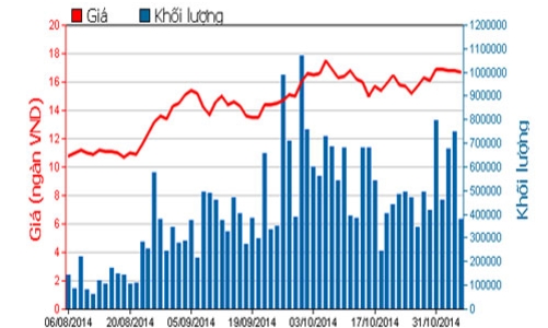 Vợ ông Đặng Thành Tâm muốn bán tiếp cổ phiếu KBC