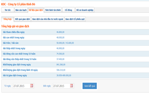 Sơ đồ giao dịch giá cổ phiếu KDC - Nguồn: HOSE.<br>