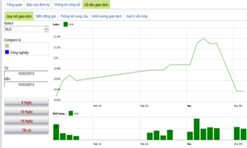 17 doanh nghiệp niêm yết thanh toán cổ tức bằng tiền