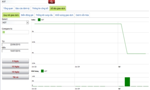 Lịch trả cổ tức bằng tiền từ 13-17/7