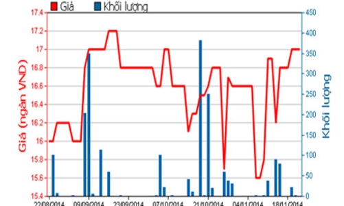 Nhiều doanh nghiệp thanh toán cổ tức bằng tiền