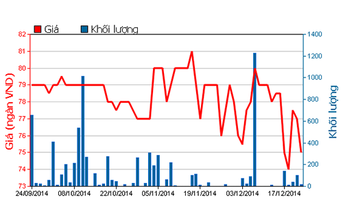 12 doanh nghiệp thanh toán cổ tức bằng tiền