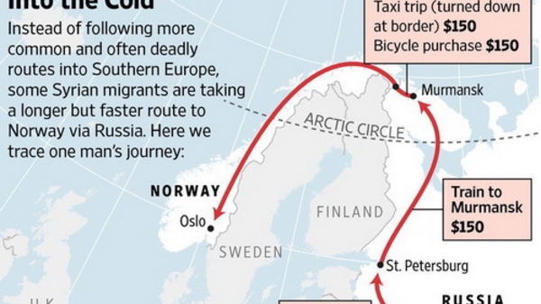 Đường vào châu Âu qua Bắc Cực của dân di cư Syria