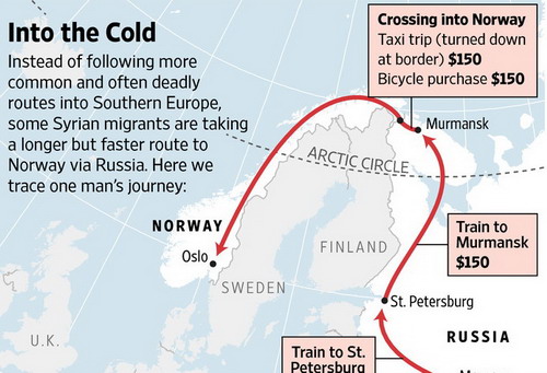 Bằng con đường vòng lên Bắc Cực, dù xa xôi hàng ngàn dặm nhưng người di cư đỡ phải lo sợ về rủi ro mất mạng, bắt cóc - Ảnh: WSJ.