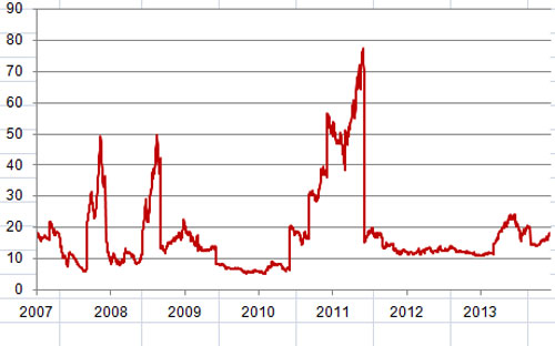 SSI nhắm mức 1.000 tỷ đồng lợi nhuận trước thuế 2014 3