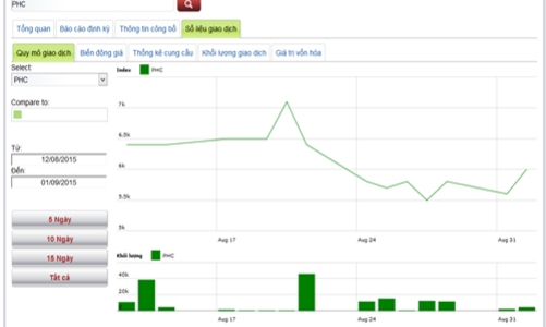 Lịch trả cổ tức của doanh nghiệp niêm yết từ 3-11/9