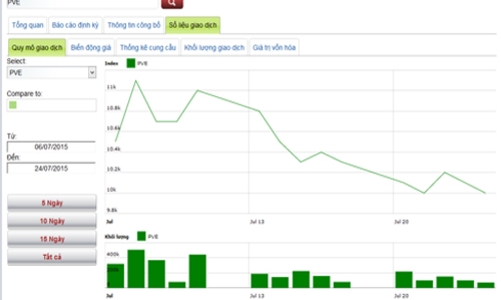 Lịch trả cổ tức bằng tiền từ 27-31/7
