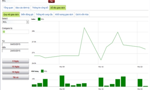 17 doanh nghiệp niêm yết thanh toán cổ tức bằng tiền