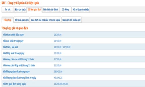 Lịch trả cổ tức bằng tiền từ 1-15/4