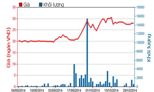 Lịch trả cổ tức từ 3-15/11