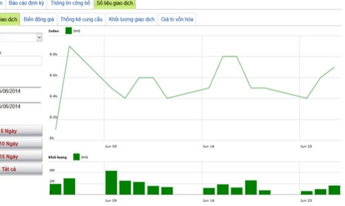 SHS thắng kiện GMC trong bản án phúc thẩm