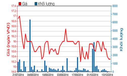 Lịch trả cổ tức bằng tiền từ 20-24/10