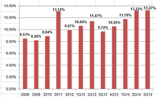 SSI nhắm mức 1.000 tỷ đồng lợi nhuận trước thuế 2014 4