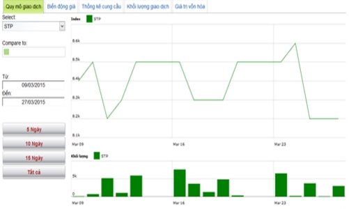 Hàng loạt cổ phiếu bị cảnh báo và hủy niêm yết