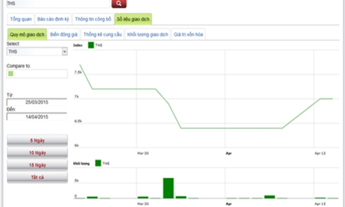 Lịch trả cổ tức bằng tiền từ 16-29/4