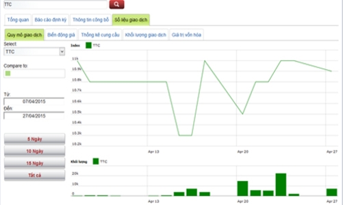 Lịch trả cổ tức bằng tiền từ 1-15/5