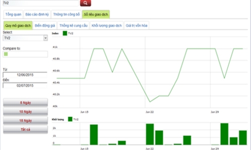 Lịch trả cổ tức bằng tiền từ 1-10/7