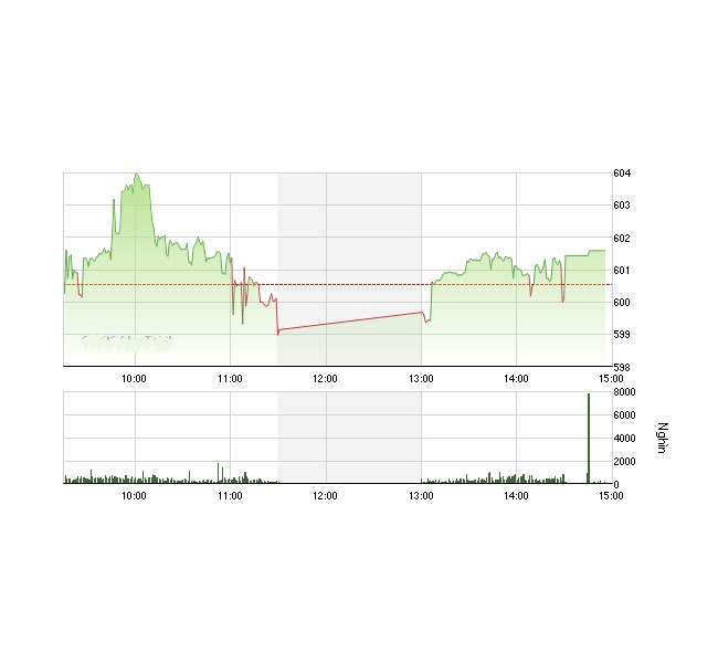 VCSC cho rằng mức độ rủi ro ngắn hạn đã có dấu hiệu suy yếu mặc dù 
		hai chỉ số vẫn chưa xác nhận các điểm mua chắc chắn.&nbsp; 