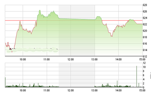 <span style="mso-fareast-font-family:"Times New Roman"">VCSC cho rằng hai chỉ số có thể sẽ lấy lại nhịp tăng điểm ngắn hạn trong phiên
  10/07/2015 và dòng tiền có thể sẽ hướng vào nhóm cổ phiếu Midcaps và
  Smallcaps.</span>