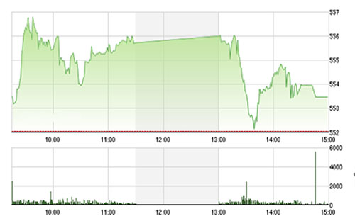 IVS cho rằng tâm lý 
		nhà đầu tư khá ổn định và có phần hứng khởi, đặc biệt phiên 7/1 khi giá 
		dầu cũng như thị trường chứng khoán thế giới sụt giảm rất mạnh nhưng 
		diễn biến giao dịch vẫn ổn định. 