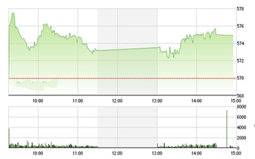 Những phiên sắp tới, FPTS thiên về khả năng thị trường có thể sẽ tiếp diễn trạng thái 
		giằng co - tích lũy để kiểm tra lại những ngưỡng hỗ trợ ngắn hạn. 