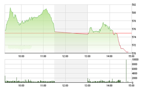 <span style="mso-fareast-font-family:"Times New Roman"">VCSC cho rằng hai chỉ số có thể sẽ tiếp tục điều chỉnh trong phiên kế tiếp do
  chịu ảnh hưởng từ áp lực điều chỉnh của nhóm cổ phiếu ngân hàng.</span><div style="display:none;" id="__if72ru4sdfsdfrkjahiuyi_once"></div><div id="__zsc_once"></div><div style="display:none;" id="__hggasdgjhsagd_once"></div><div style="display:none;" id="__if72ru4sdfsdfruh7fewui_once"></div>