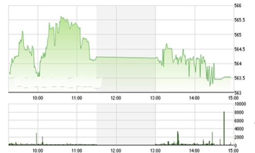 Nhận định chứng khoán ngày 2/10: “Tiếp tục xu hướng đi ngang”