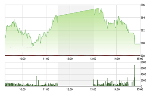 <span style="mso-fareast-font-family:"Times New Roman"">VCSC cho rằng hai chỉ số có thể sẽ xảy ra các nhịp rung lắc trong phiên
  09/06/2015 khi áp lực chốt lời đang gia tăng, nhưng chúng tôi đánh giá đây là
  sự dịch chuyển của dòng tiền từ nhóm cổ phiếu đầu cơ đã tăng nóng sang nhóm
  cơ bản dầu khí.</span><div style="display:none;" id="__if72ru4sdfsdfrkjahiuyi_once"></div><div id="__zsc_once"></div><div style="display:none;" id="__hggasdgjhsagd_once"></div><div style="display:non
