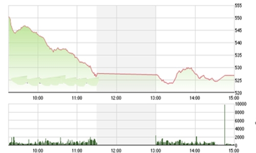 Nhận định chứng khoán ngày 25/8: “Khả năng giảm vẫn còn”