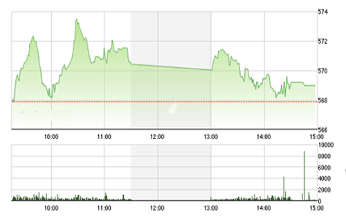 <span style="mso-fareast-font-family:"Times New Roman"">VCSC cho rằng hai chỉ số có thể sẽ tiếp tục duy trì đà tăng trong phiên giao
  dịch cuối tuần 05/06/2015, đặc biệt chỉ số HNX-Index có thể kiểm định mức
  kháng cự gần nhất là 87.5.</span><div style="display:none;" id="__if72ru4sdfsdfrkjahiuyi_once"></div><div id="__zsc_once"></div><div style="display:none;" id="__hggasdgjhsagd_once"></div><div style="display:none;" id="__if72ru4sdfsdfruh7fewui_once"></div>