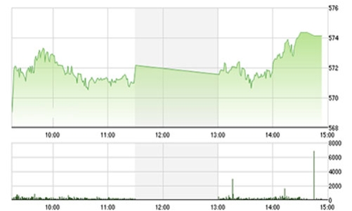 Nhận định chứng khoán tuần 9-13/2: “Nhiều khả năng sẽ điều chỉnh”
