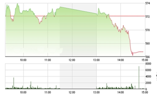 Nhận định chứng khoán tuần 14-18/9: “Duy trì đà tăng ngắn hạn”