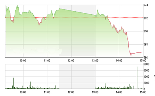 <span style="mso-fareast-font-family:"Times New Roman"">VCSC cho rằng hai chỉ số có thể sẽ duy trì đà tăng ngắn hạn trong tuần giao
  dịch tới và khối lượng giao dịch có thể sẽ được cải thiện.</span>