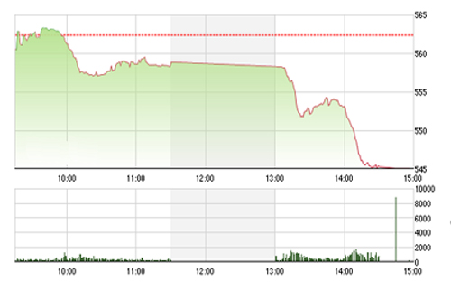 Theo IVS, thị trường chứng khoán 
		giảm mạnh này sẽ khiến cho tỷ trọng giá và NAV tại quỹ VNM ETF duy trì 
		mức độ Premium rất cao và đó là tín hiệu giúp cho dòng tiền tiếp tục 
		được đổ vào quỹ.