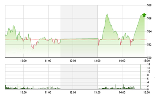 <span style="mso-fareast-font-family:"Times New Roman"">VCSC cho rằng rủi ro ngắn hạn của hai chỉ số có dấu hiệu tăng dần mặc dù hai
  chỉ số vẫn duy trì đà tăng.</span>