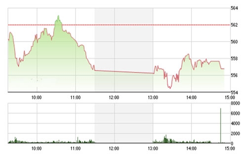 MBS cho rằng trong điều kiện hiện tại, thị trường nhiều khả năng 
		sẽ dao động đi ngang tích lũy cho đến khi có các thông tin mới. 