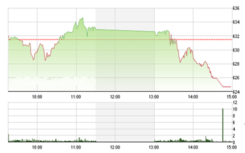 <span style="mso-fareast-font-family:&quot;Times New Roman&quot;">VCSC khuyến nghị các nhà đầu tư ngắn hạn nên chú ý vào sự dịch chuyển của dòng
  tiền và tận dụng các nhịp điều chỉnh để gia tăng tỷ trọng cổ phiếu hiện tại
  có xu hướng tăng bền vững.</span>