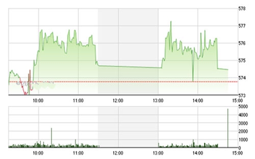 IVS nghiêng về kịch bản thị trường sẽ tăng nhẹ và tiến dần tới các 
		ngưỡng kháng cực trong sự nghi ngờ của các nhà đầu tư.