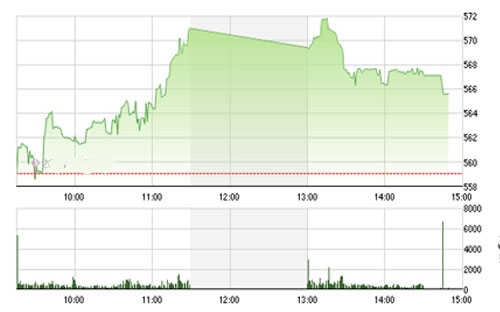VCSC cho rằng thị trường có thể có nhịp rung lắc mạnh trong phiên 
		giao dịch ngày mai. 