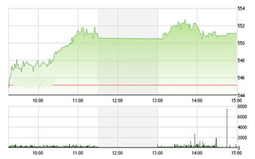 Quá trình hồi phục kỹ thuật đang xảy ra và MBKE hy vọng VN-Index có thể tìm về lại khu vực cân bằng hơn tại 
		vùng 465-475 điểm. 