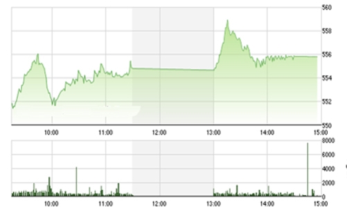 Nhận định chứng khoán ngày 28/8: “Áp lực chốt lời sẽ xuất hiện”