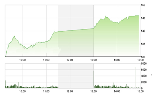 <span style="mso-fareast-font-family:"Times New Roman"">Theo BVSC, áp
  lực lượng cổ phiếu T+3 bắt đáy giá thấp về tài khoản sẽ gây ra rủi ro điều
  chỉnh cho thị trường trong phiên ngày mai.</span>
