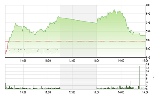 <span style="mso-fareast-font-family:"Times New Roman"">VCSC cho rằng hai chỉ số có thể điều chỉnh trong phiên 1/7/2015 và thị
  trường có thể sẽ xuất hiện các nhịp hồi phục kỹ thuật trong phiên khi chỉ báo
  xung lượng ngắn hạn giảm mạnh về vùng quá bán.</span>