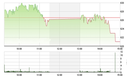 Nhận định chứng khoán tuần 3-7/8: “Ngắn hạn sẽ phục hồi”