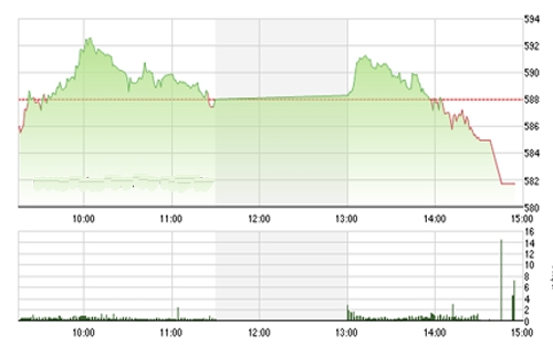 <span style="mso-fareast-font-family:"Times New Roman"">VCSC cho rằng hai chỉ số có thể đã có chiều hướng tiêu cực hơn khi rủi ro ngắn
  hạn đã gia tăng và các tín hiệu cảnh báo đảo chiều đã xác nhận.</span>