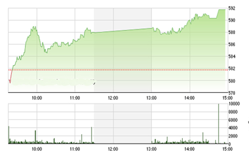 <span style="mso-fareast-font-family:"Times New Roman"">SHS cho rằng thị trường sẽ tiếp tục duy trì nhịp điều chỉnh tích lũy trong
  ngắn hạn trong bối cảnh kỳ vọng đang được hiện thực hóa, các thông tin tích
  cực mới chưa xuất hiện trong khi một số yếu tố rủi ro vẫn hiện hữu.</span>
